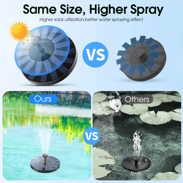 Solar Fountain, Floating Solar Powered Water Fountain Pump for Bird Bath, Garden, Pond, Pool, Outdoor - Image 4