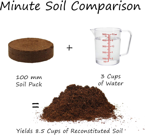 Minute Soil - Compressed Coco Coir Fiber Grow Medium - 100 MM Discs - 10 Pack = 4.25 Gallons of Potting Soil - Gardening, House Plants, Flowers, Herbs, Microgreens, Wheatgrass - Just Add Water - OMRI - Image 2