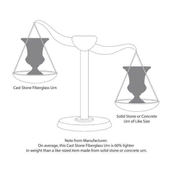 16.25 In. X 26.5 In. Cast Stone Fiberglass Lattice Urn and Pedestal in Aged Charcoal - Image 4
