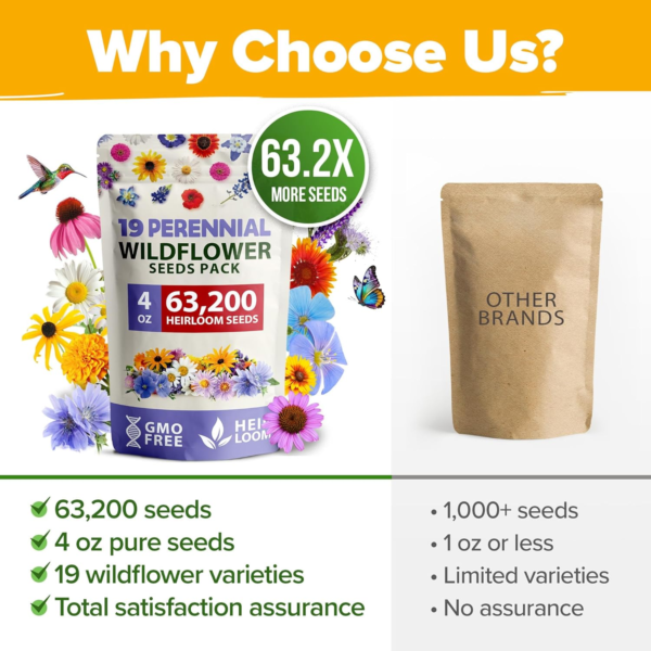 63,200+ Wildflower Seeds Bulk: (4Oz) Perennial Wild Flower Seeds for Planting - Butterfly Garden Seeds for Attracting Birds & Bees - 19 Variety - Image 5
