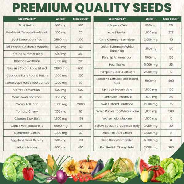 35 Vegetable Seeds | Survival Variety Pack | 2025 Season | Individually Packed Vegetables, Herbs and Fruits | Emergency Seed Vault for Doomsday Prepping | by - Image 4