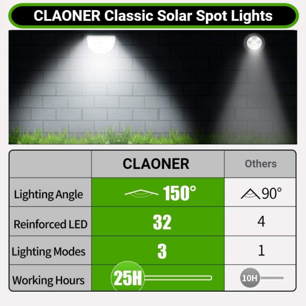 32 LED Solar Spotlights Outdoor Waterproof, 3 Modes Solar Landscape Lights, Outdoor Solar Powered Spot Lights for Yard Garden Driveway Porch Walkway Trees Patio- Cold White(6 Pack) - Image 3